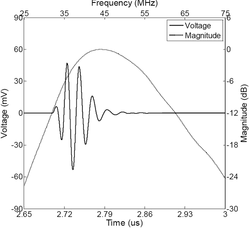 Fig. 7