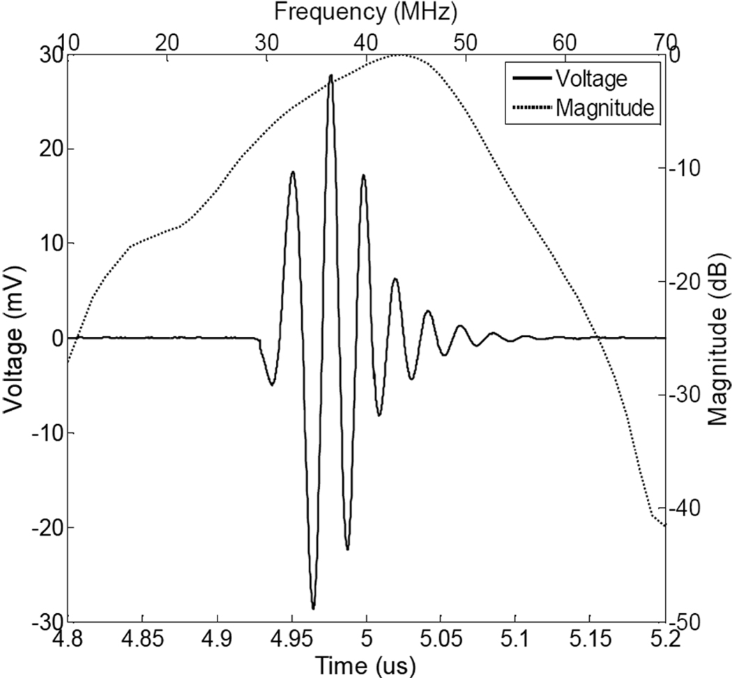 Fig. 8