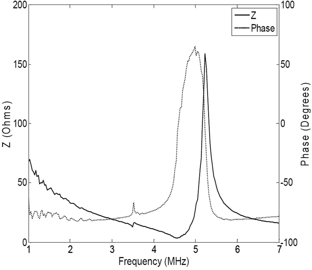 Fig. 4