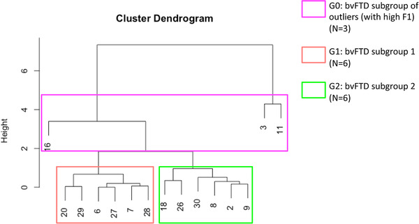 FIGURE 1