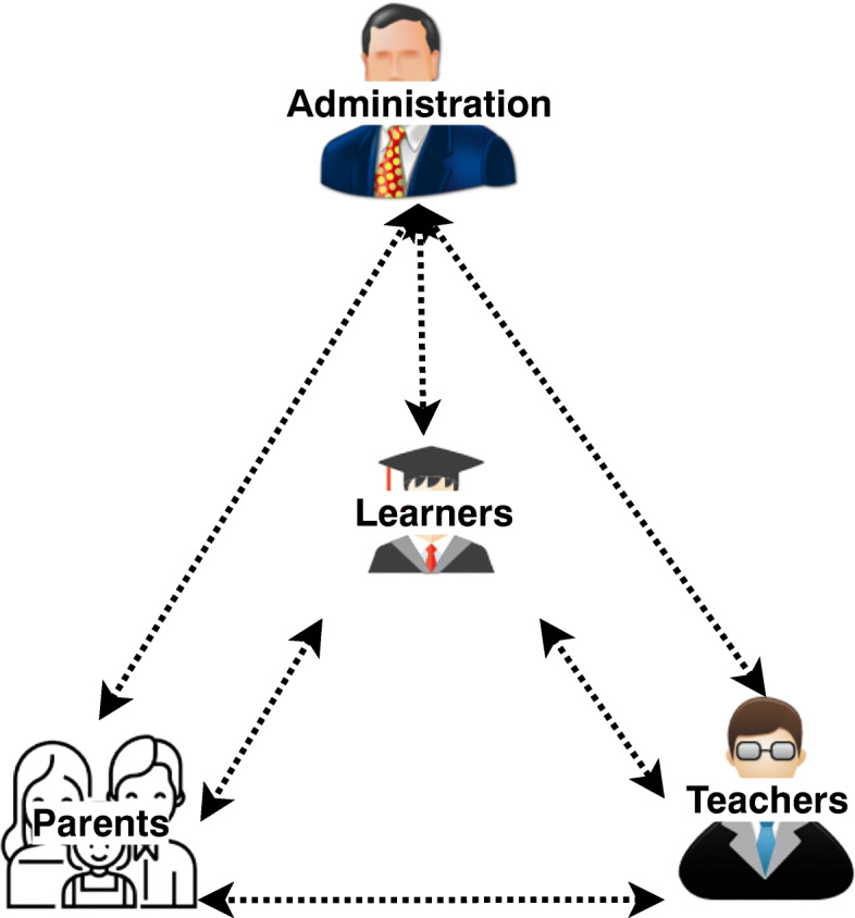 Fig. 1