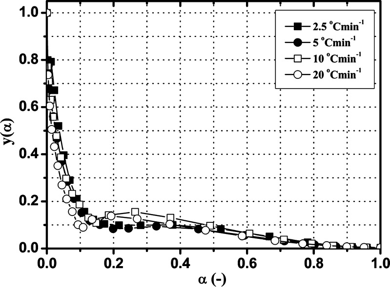 Fig. 6