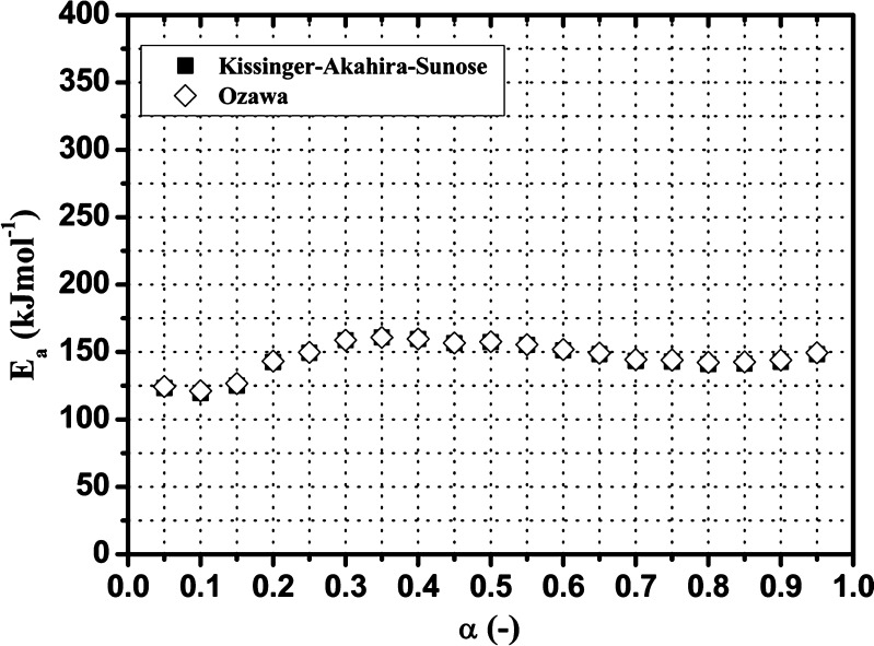 Fig. 5