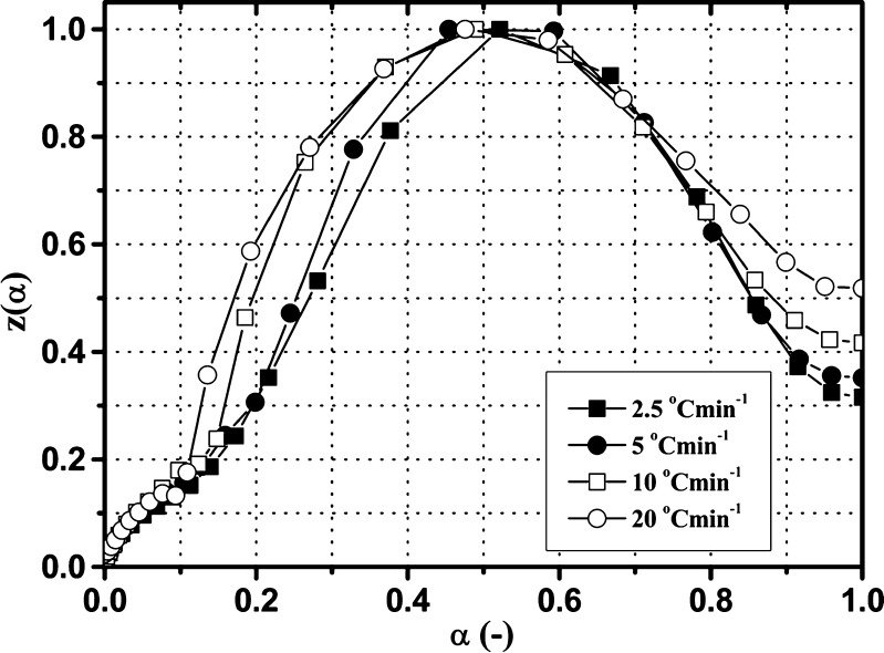 Fig. 7