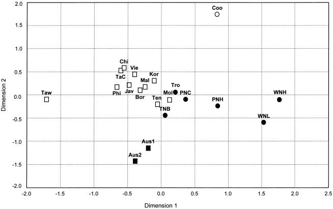 Figure  6