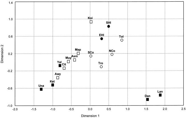 Figure  5