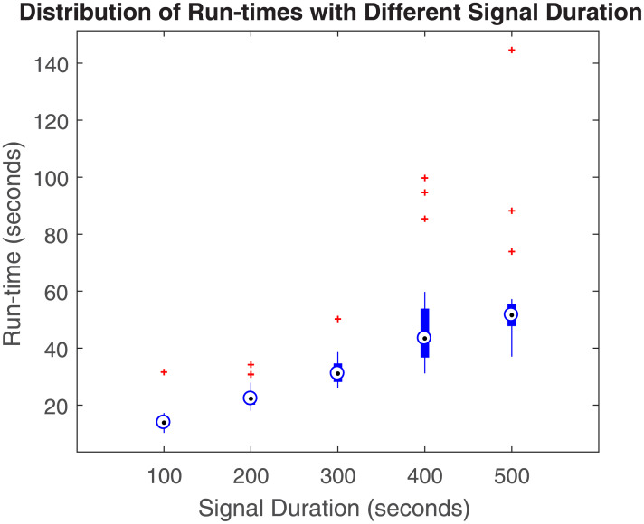 Fig 10