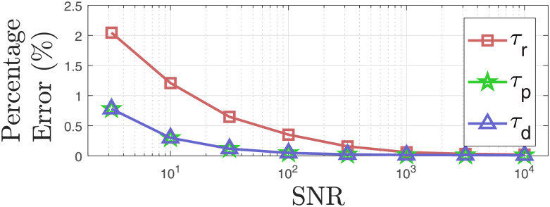 Fig 7