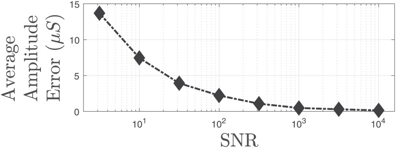 Fig 8