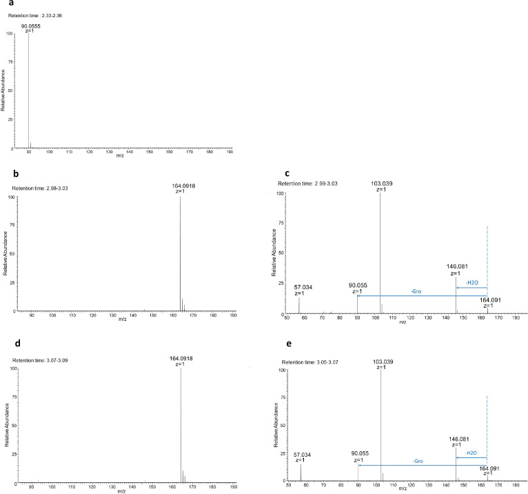 Figure 3—figure supplement 5.