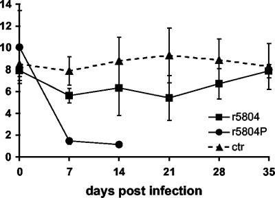 FIG. 6.