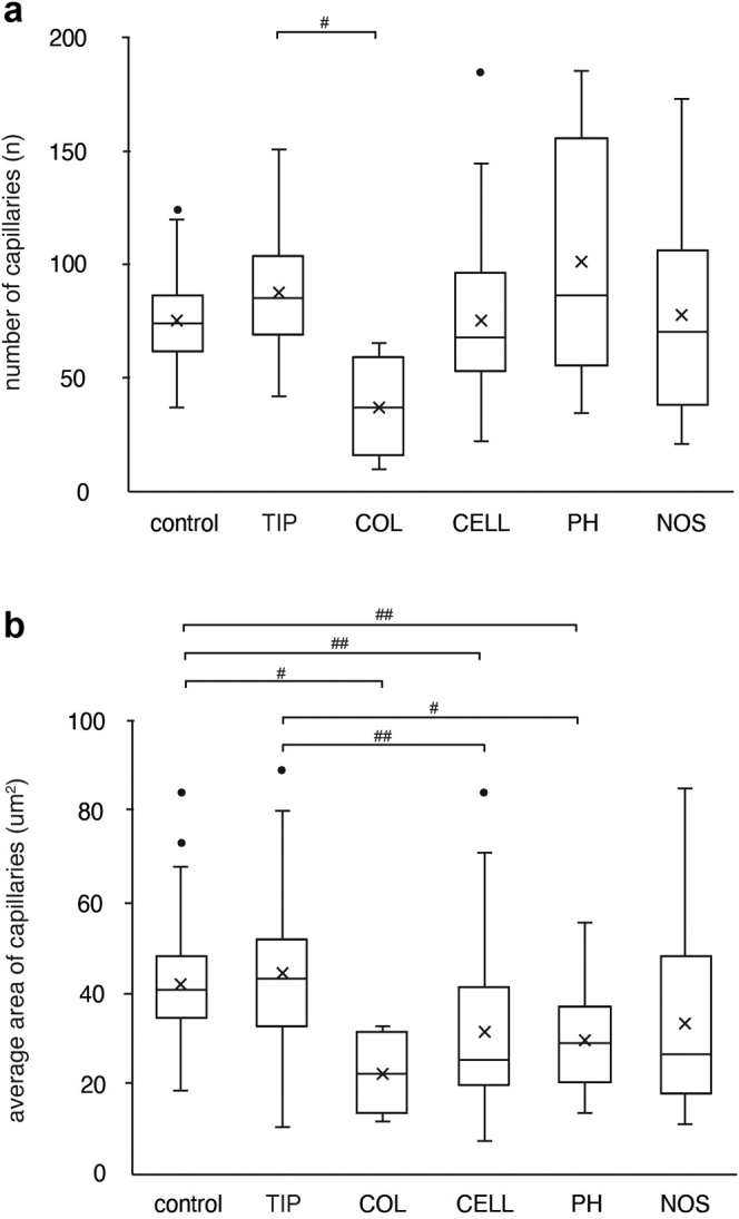 Figure 6