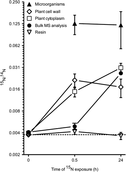 Figure 5.