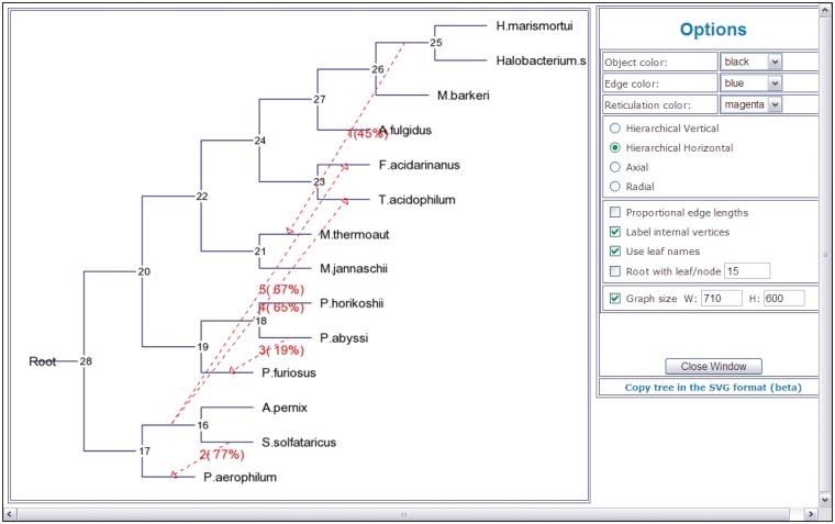 Figure 3.