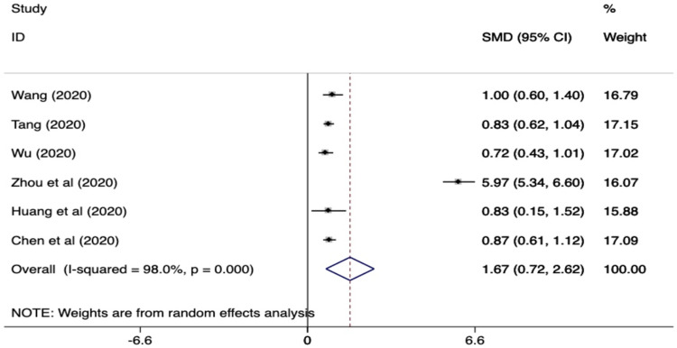 Fig 2: