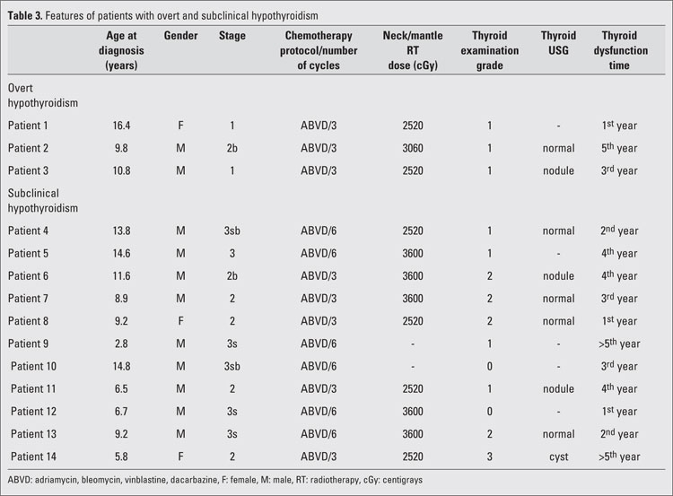 graphic file with name JCRPE-3-89-g3.jpg