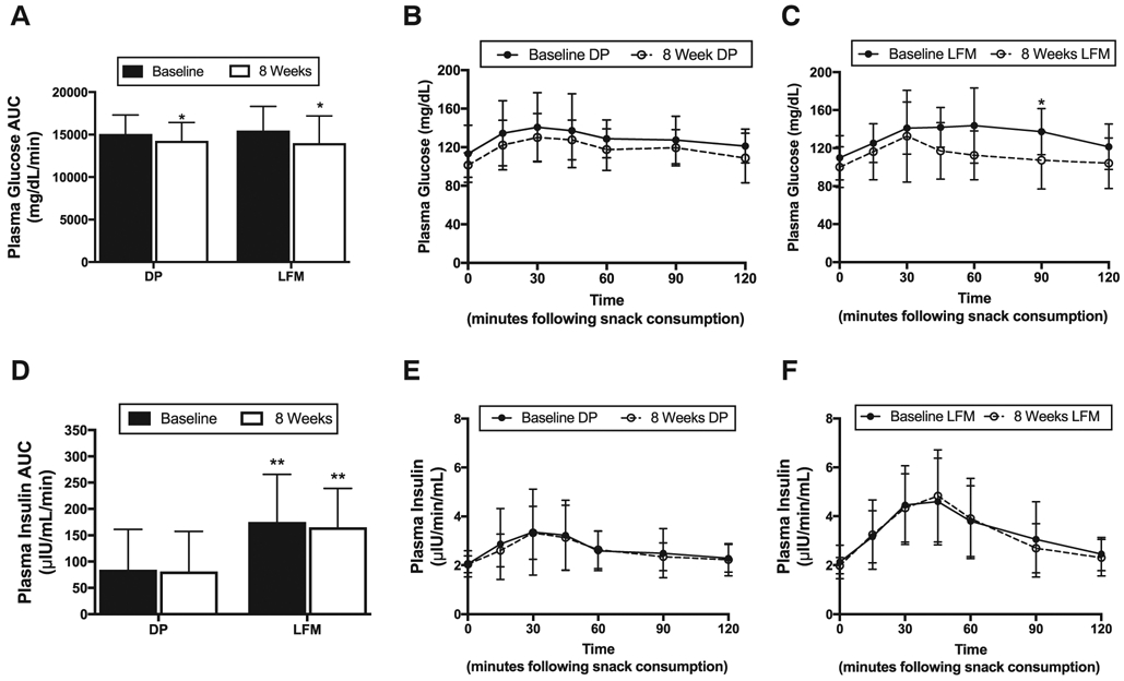 Fig. 2 –