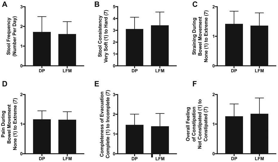 Fig. 3 –