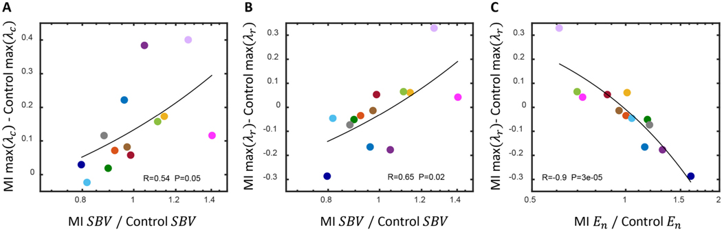 Fig. 8.