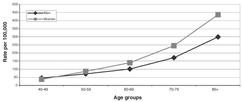 Figure 1)