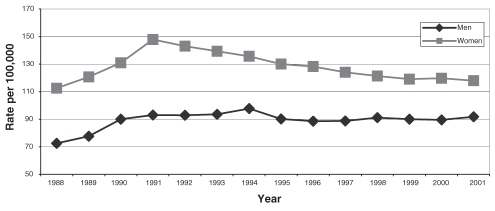 Figure 2)