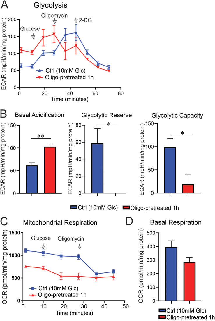 Figure 6