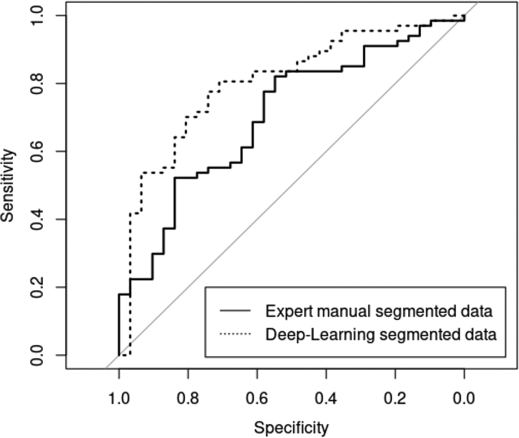 Figure 3: