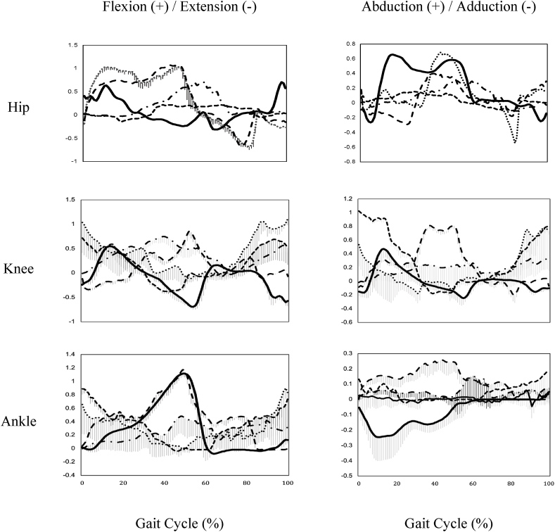 Fig. 3