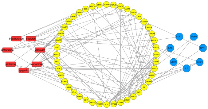 Figure 7