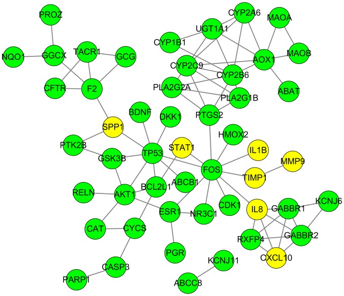 Figure 6