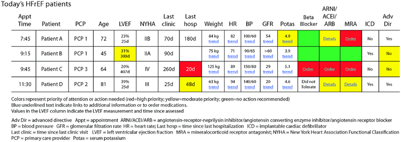 Figure 3 -