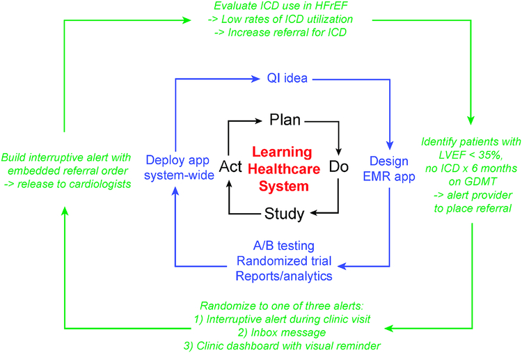 Figure 4 -