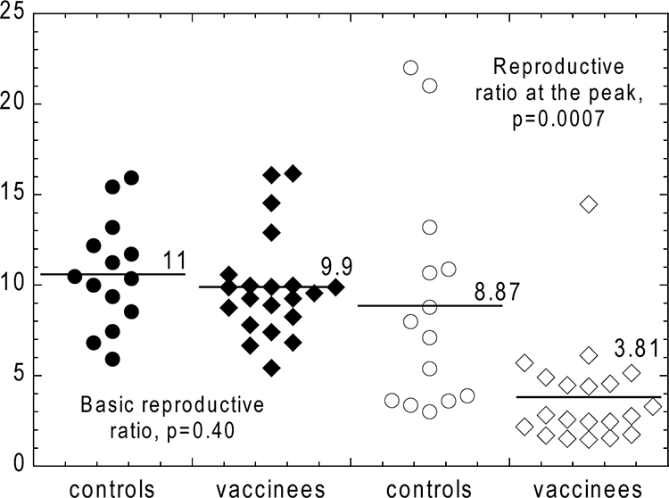 FIG. 6.