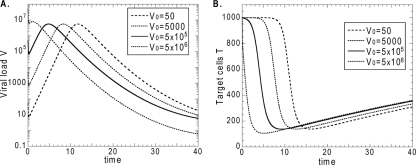 FIG. A1.