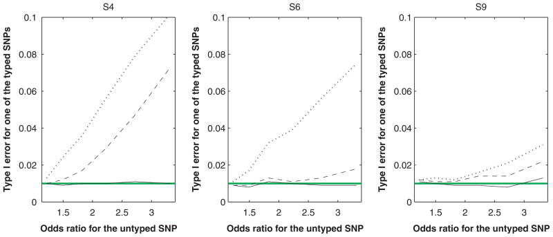 Fig. 4