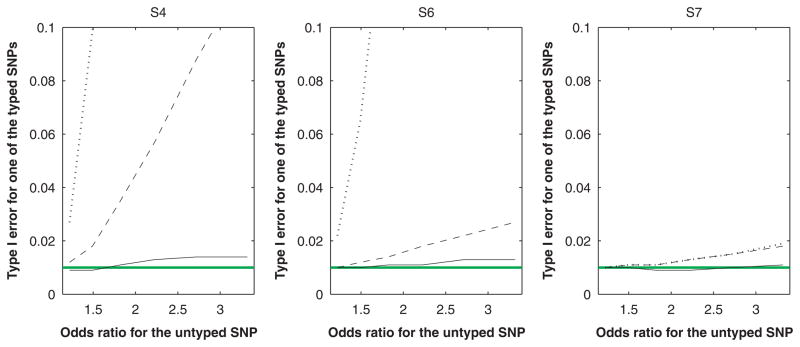 Fig. 3