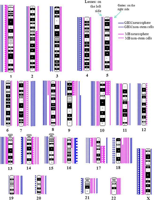 Fig. 3.