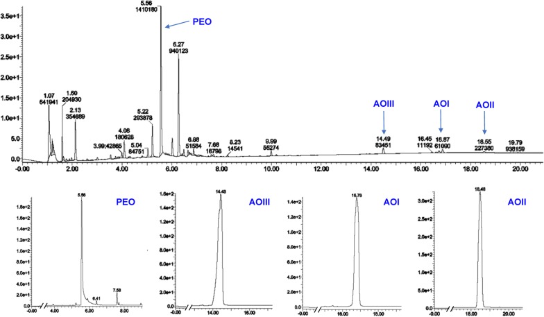 Fig. 2