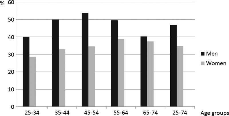 Figure 1.