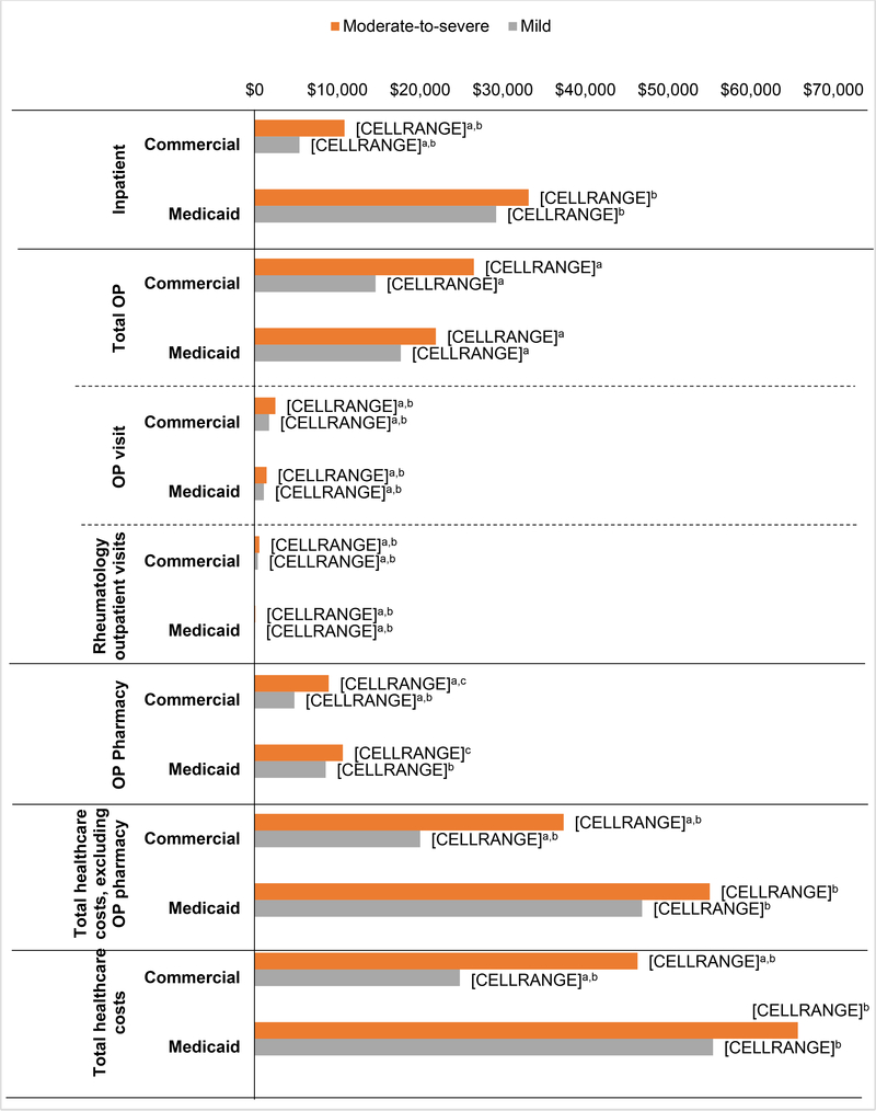 Fig 2: