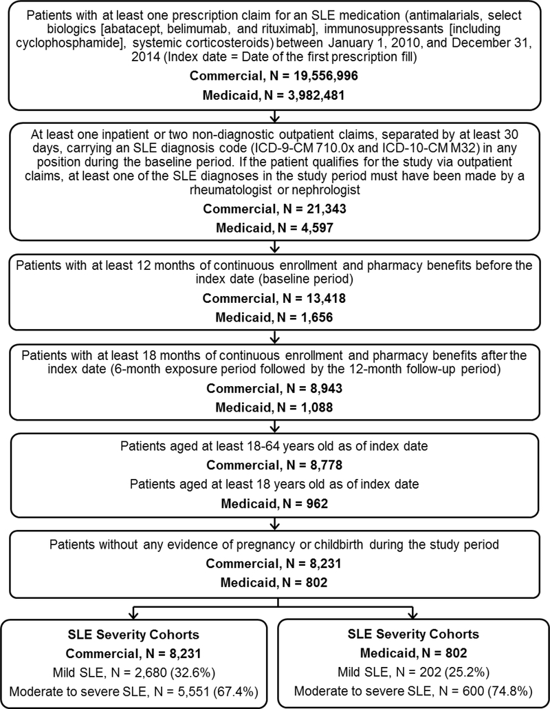 Fig 1: