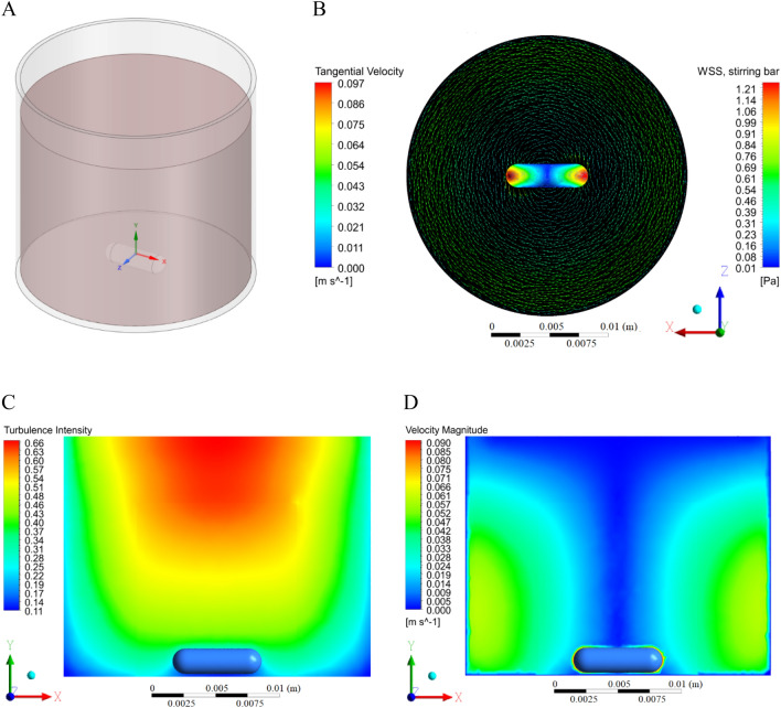 Figure 3