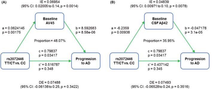 FIGURE 3