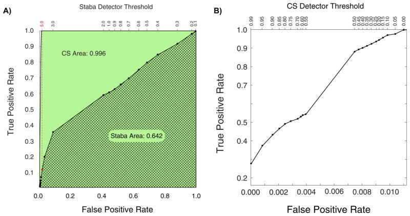 Fig. 9