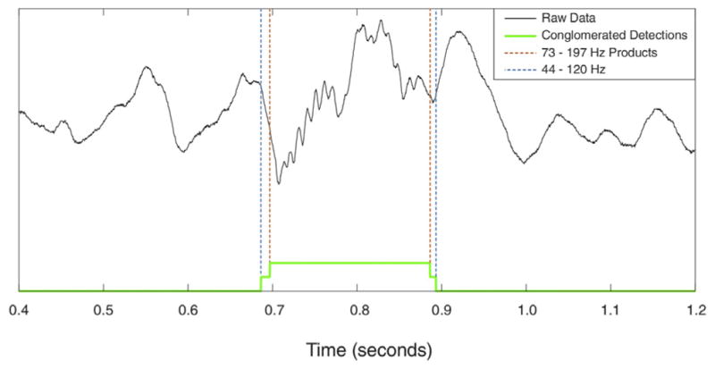 Fig. 7