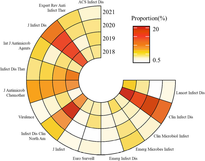 Fig. 1