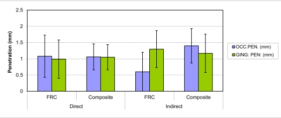 Fig. (3)