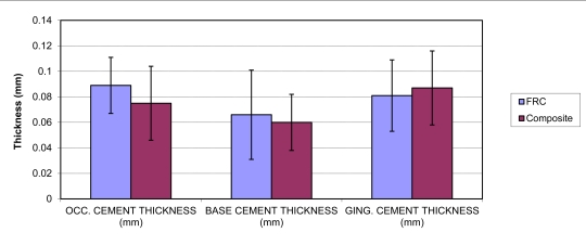 Fig. (2)