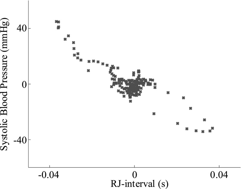 FIGURE 12.