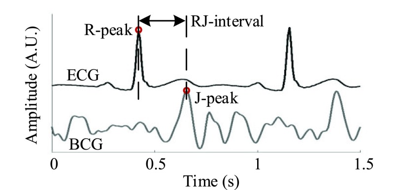 FIGURE 1.